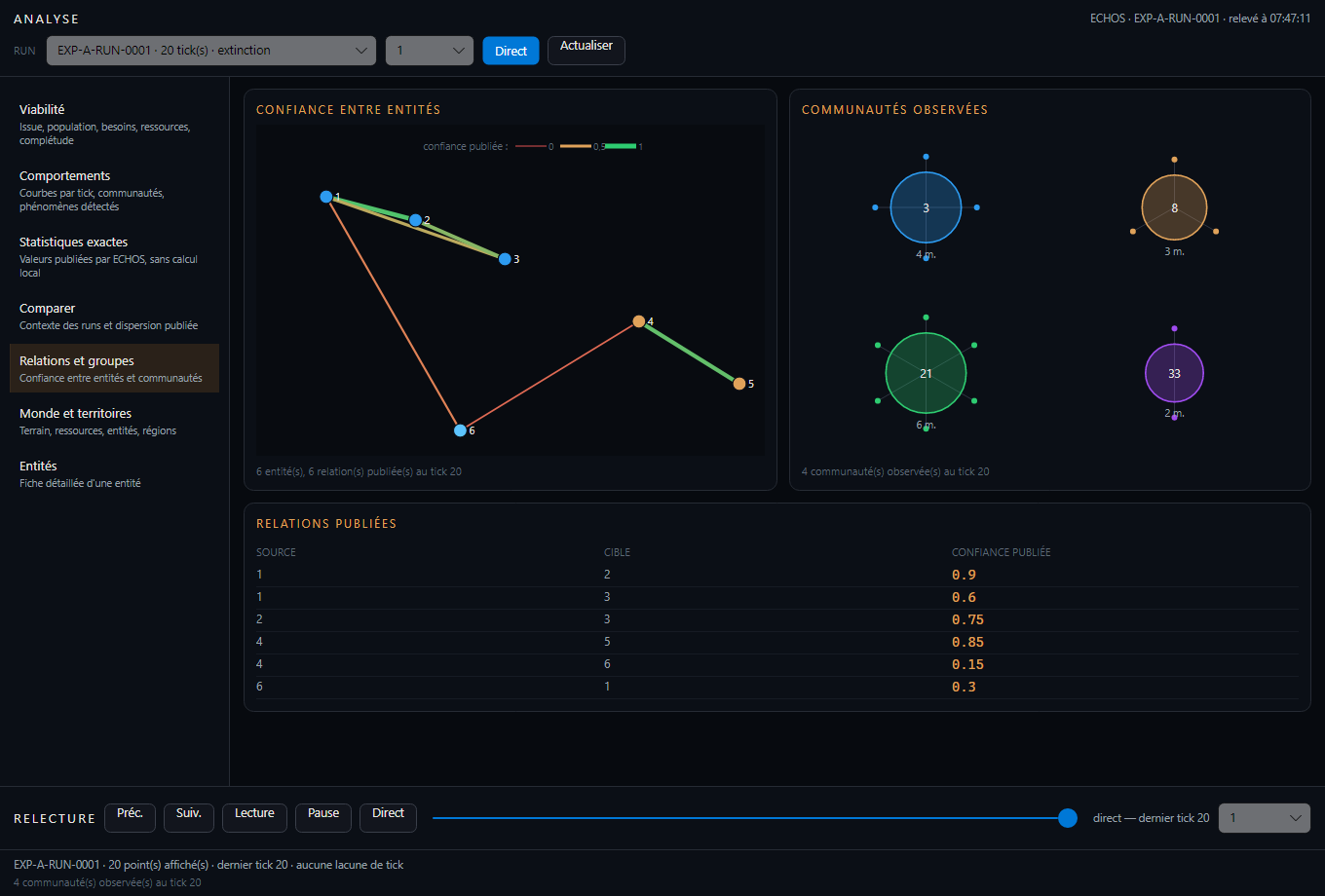 Vue d'ECHOS : relations entre agents